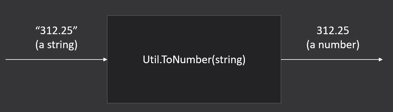 Factory showing the string  going in to  and the number  coming out.